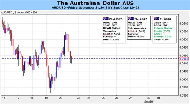 Australian_Dollar_Correction_Could_Be_Over_if_Risk_Trends_Permit_body_Picture_1_zps44dcbc5c.jpg