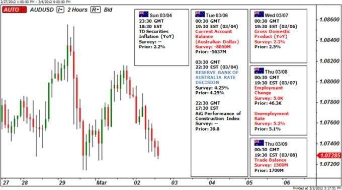 Australian_Dollar_at_Risk_as_Global_Growth_Fears_Return_to_Spotlight_body_Picture_6.jpg