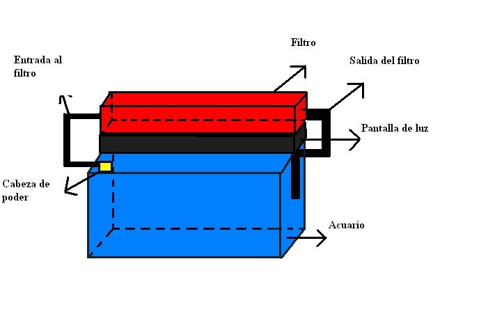 Comentar Imagen