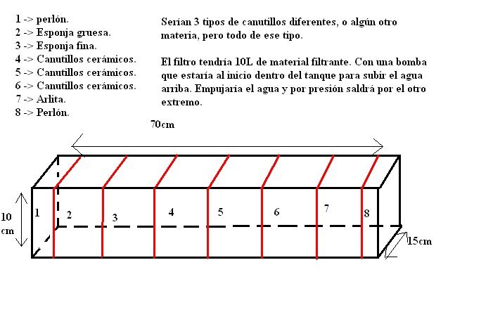 Comentar Imagen
