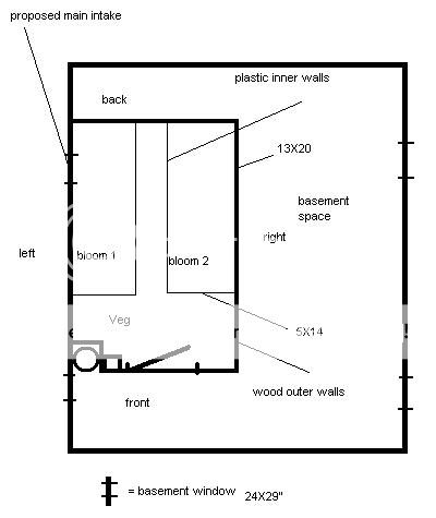Ventilation For 3200w Basement Flip Flop Q S Growroom